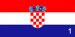 quiz featuring flag of Croatia