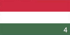 quiz featuring flag of Hungary