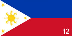 quiz featuring flag of Philippines