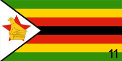 quiz featuring flag of Zimbabwe